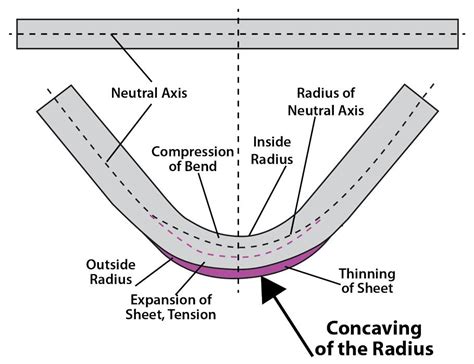 v bending sheet metal|problems with sheet metal bending.